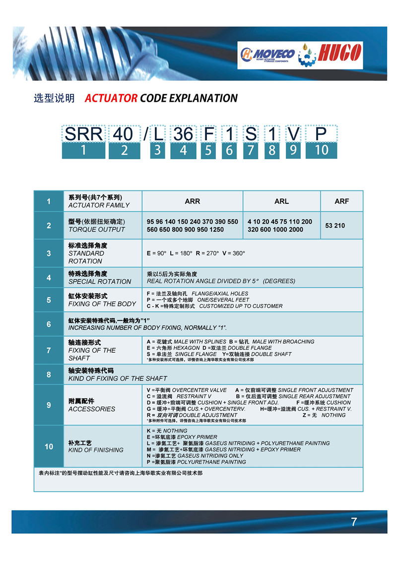 MOVECO摆动油缸201810_页面_11.jpg