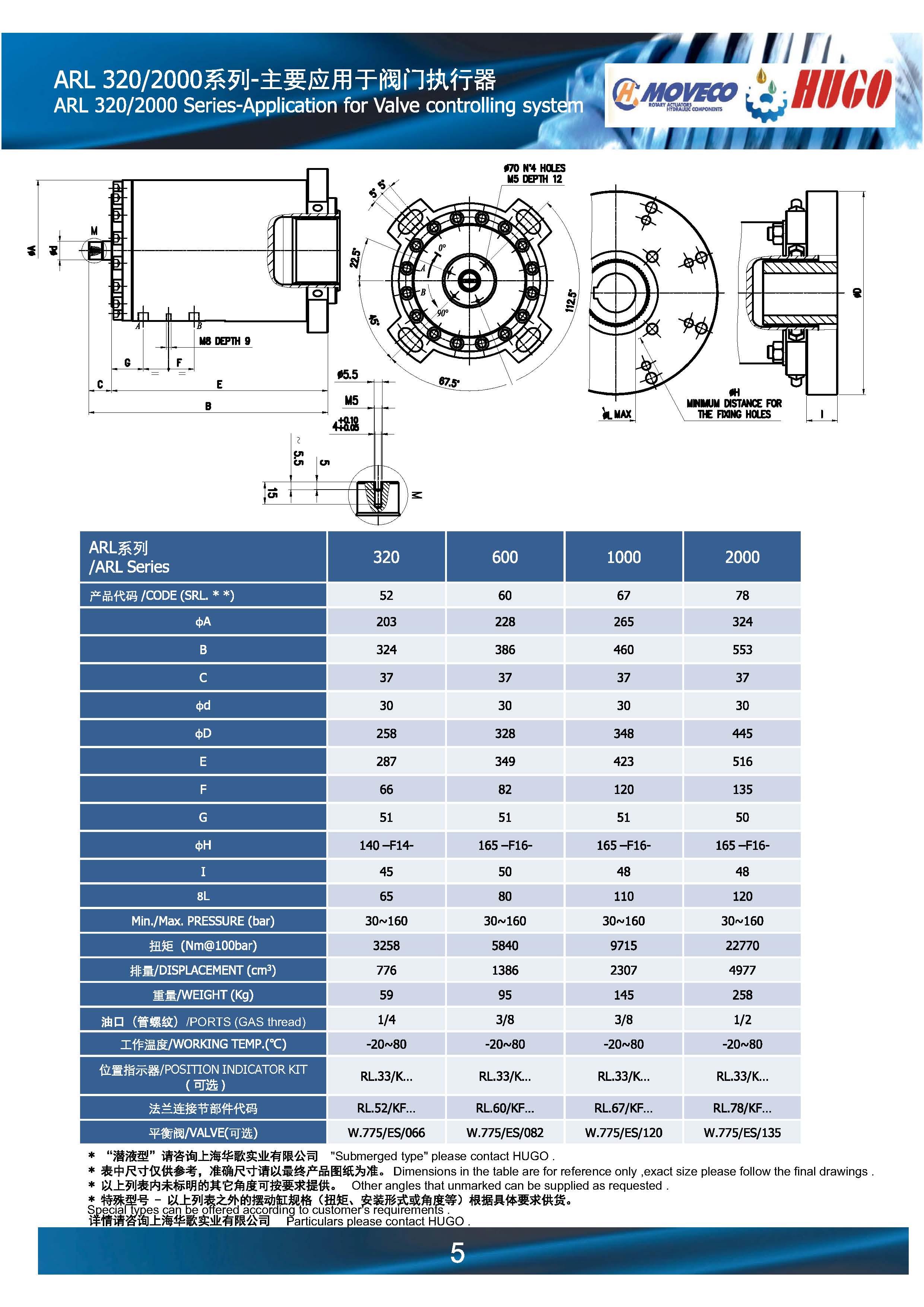 MOVECO螺线阀门执行器和液控阀门202004_页面_06.jpg