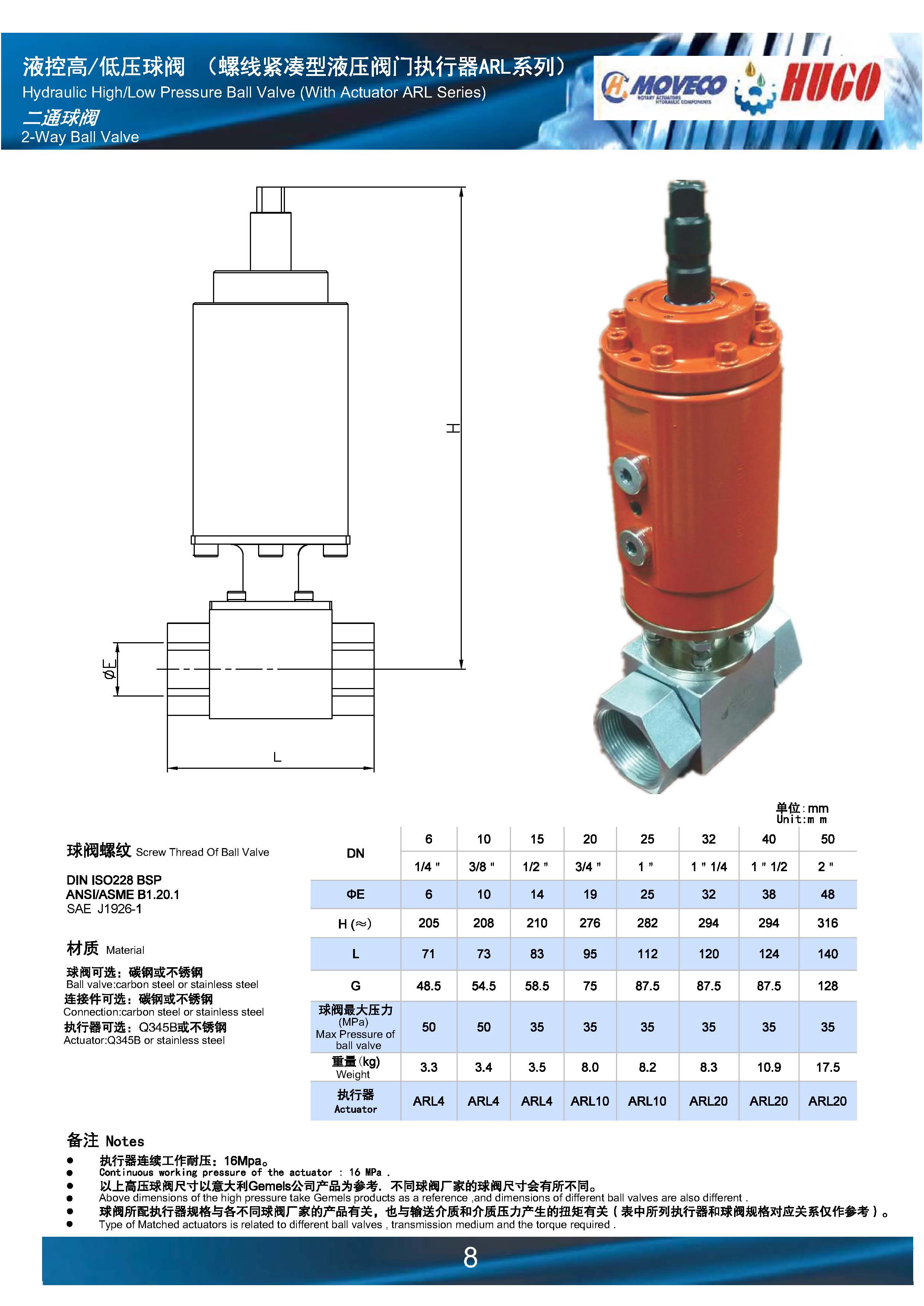 MOVECO螺线阀门执行器和液控阀门202004_页面_09.jpg