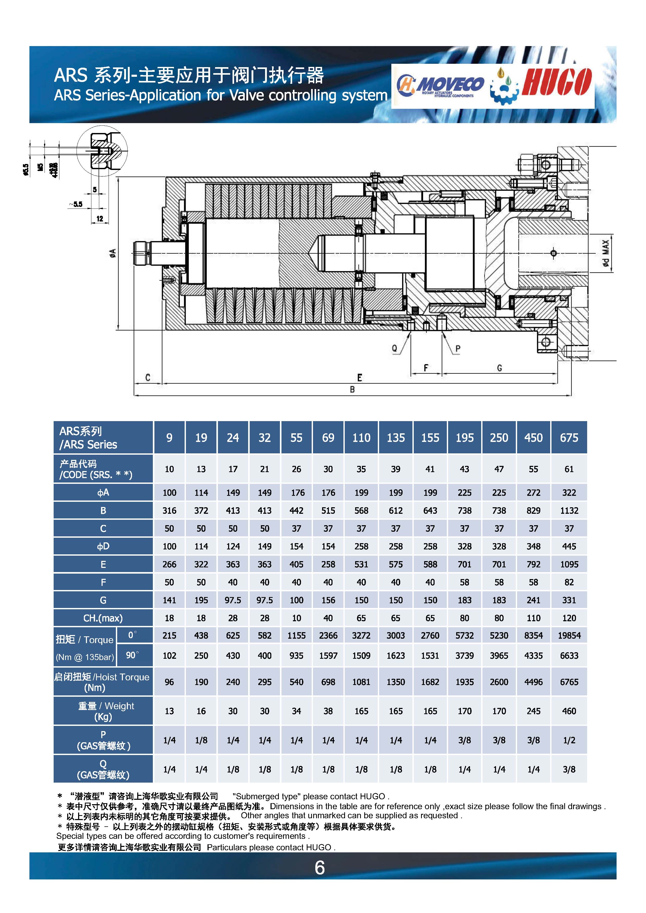 MOVECO螺线阀门执行器和液控阀门202004_页面_07.jpg